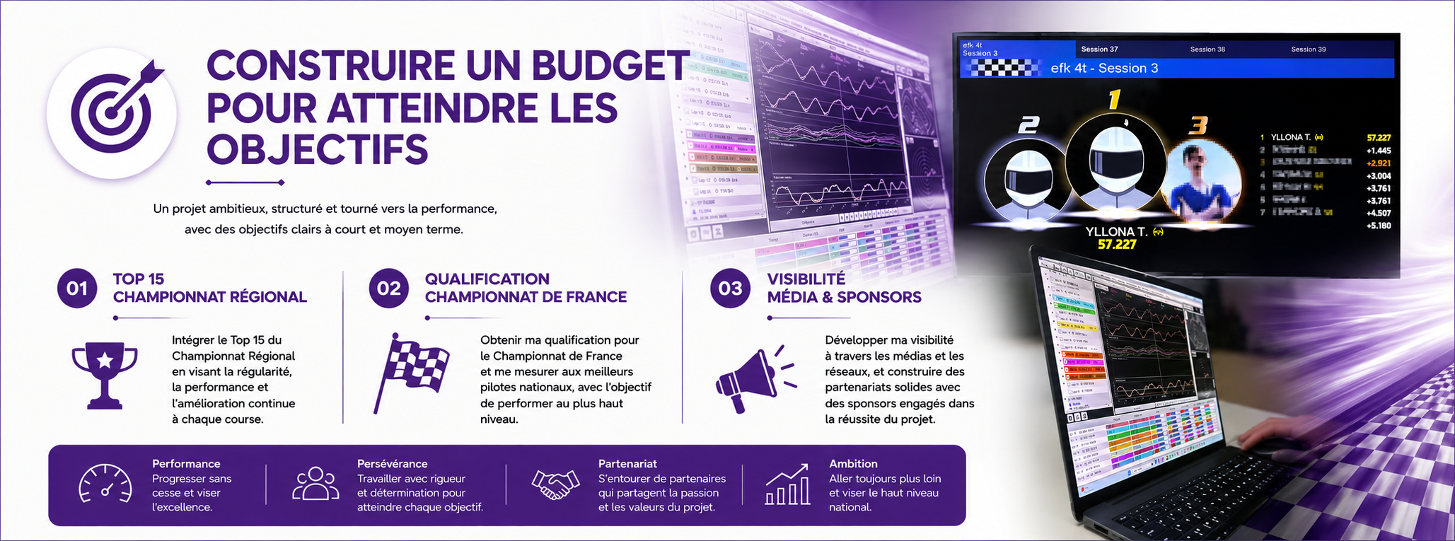Yllona Tranquille : Le Projet & Budget